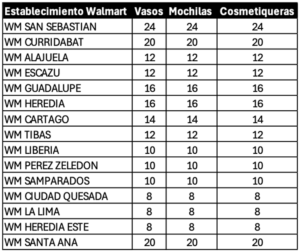 Tabla Establecimientos